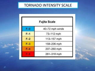 47
TORNADO INTENSITY SCALE
 