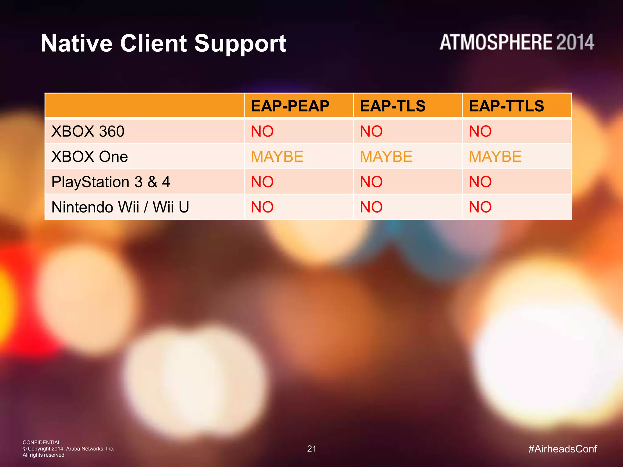 21
CONFIDENTIAL
© Copyright 2014. Aruba Networks, Inc.
All rights reserved
#AirheadsConf
Native Client Support
EAP-PEAP EAP-TLS EAP-TTLS
XBOX 360 NO NO NO
XBOX One MAYBE MAYBE MAYBE
PlayStation 3 & 4 NO NO NO
Nintendo Wii / Wii U NO NO NO
 