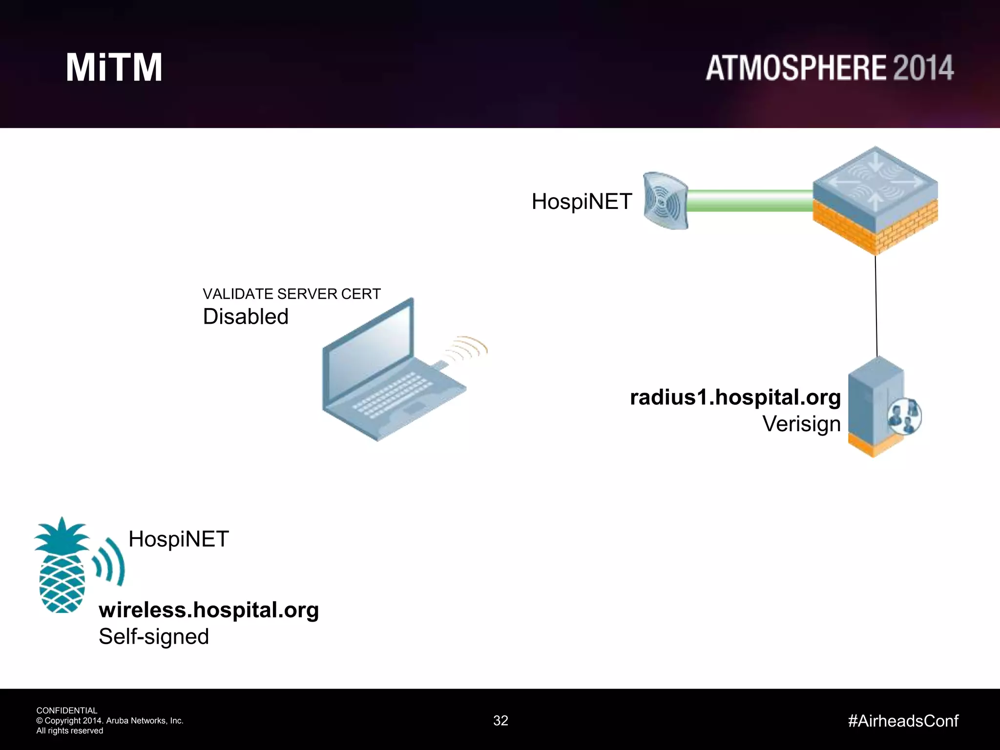 32
CONFIDENTIAL
© Copyright 2014. Aruba Networks, Inc.
All rights reserved
#AirheadsConf
MiTM
HospiNET
radius1.hospital.org
Verisign
HospiNET
VALIDATE SERVER CERT
Disabled
wireless.hospital.org
Self-signed
 