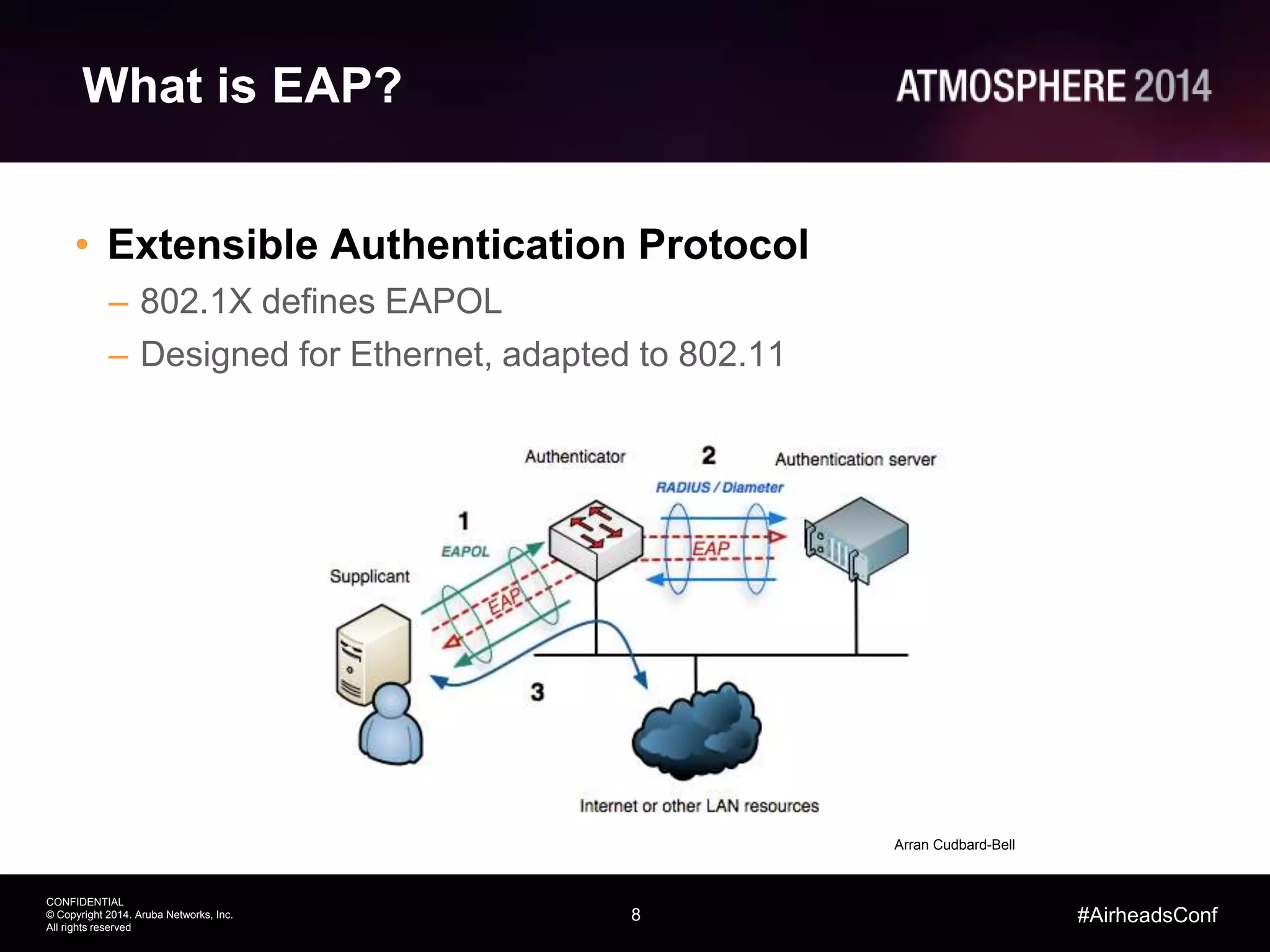 8
CONFIDENTIAL
© Copyright 2014. Aruba Networks, Inc.
All rights reserved
#AirheadsConf
What is EAP?
• Extensible Authentication Protocol
– 802.1X defines EAPOL
– Designed for Ethernet, adapted to 802.11
Arran Cudbard-Bell
 