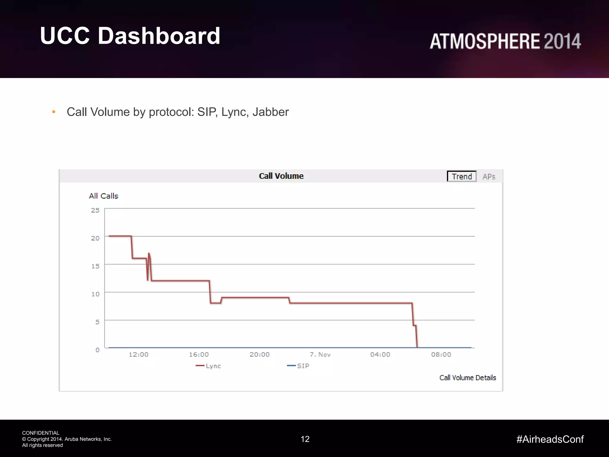 12
CONFIDENTIAL
© Copyright 2014. Aruba Networks, Inc.
All rights reserved
#AirheadsConf
UCC Dashboard
• Call Volume by protocol: SIP, Lync, Jabber
 