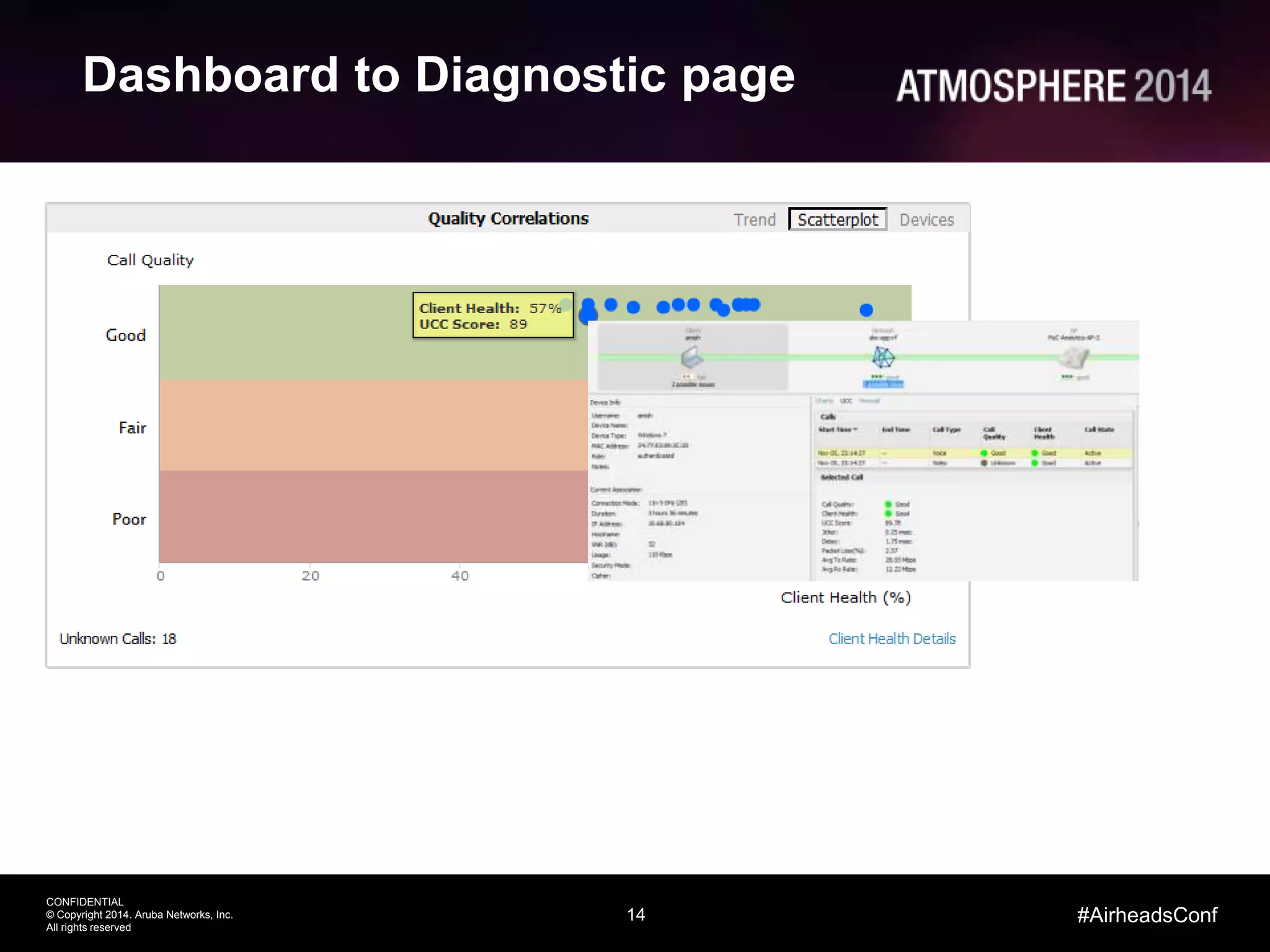 14
CONFIDENTIAL
© Copyright 2014. Aruba Networks, Inc.
All rights reserved
#AirheadsConf
Dashboard to Diagnostic page
 
