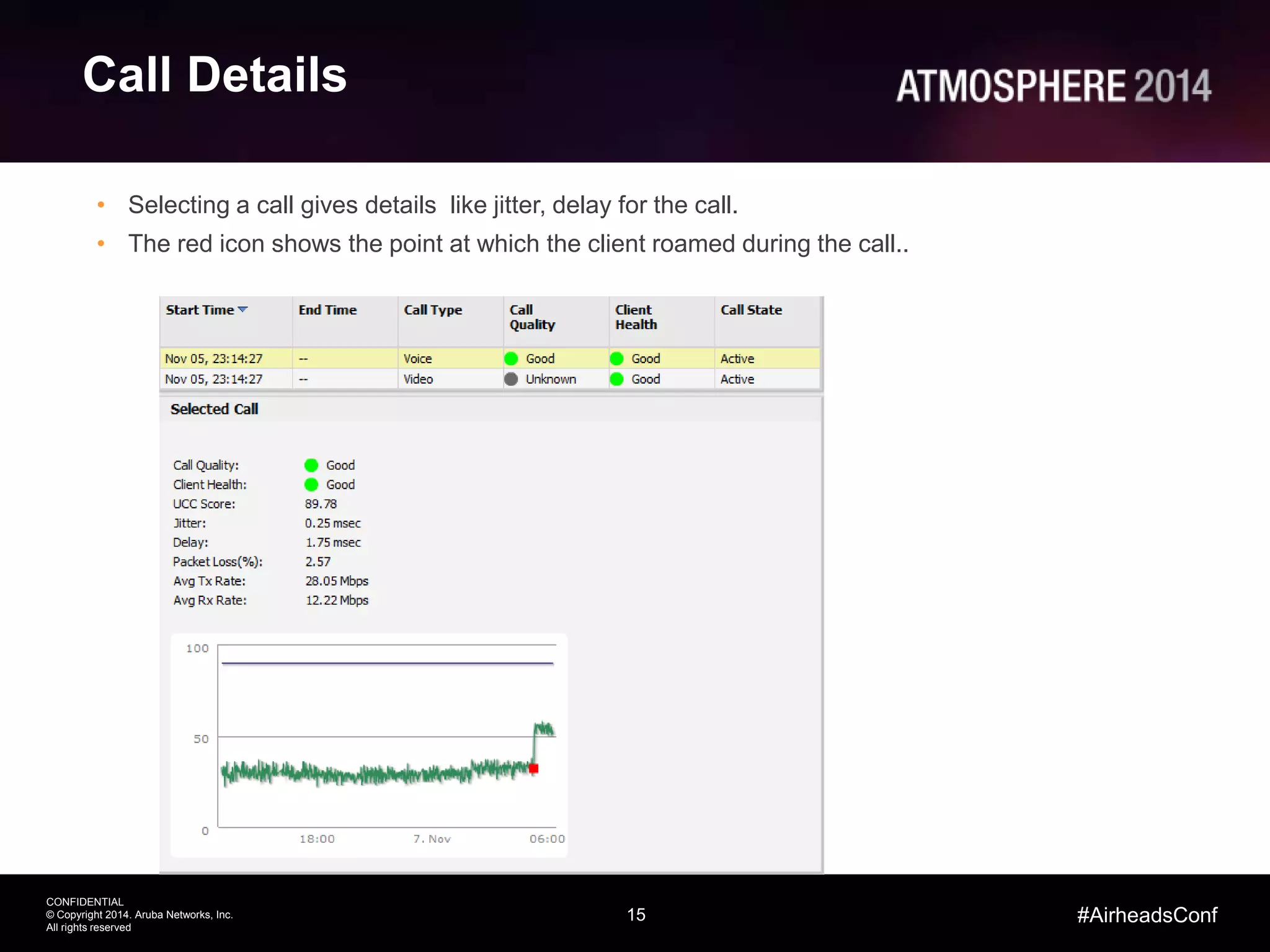 15
CONFIDENTIAL
© Copyright 2014. Aruba Networks, Inc.
All rights reserved
#AirheadsConf
Call Details
• Selecting a call gives details like jitter, delay for the call.
• The red icon shows the point at which the client roamed during the call..
 