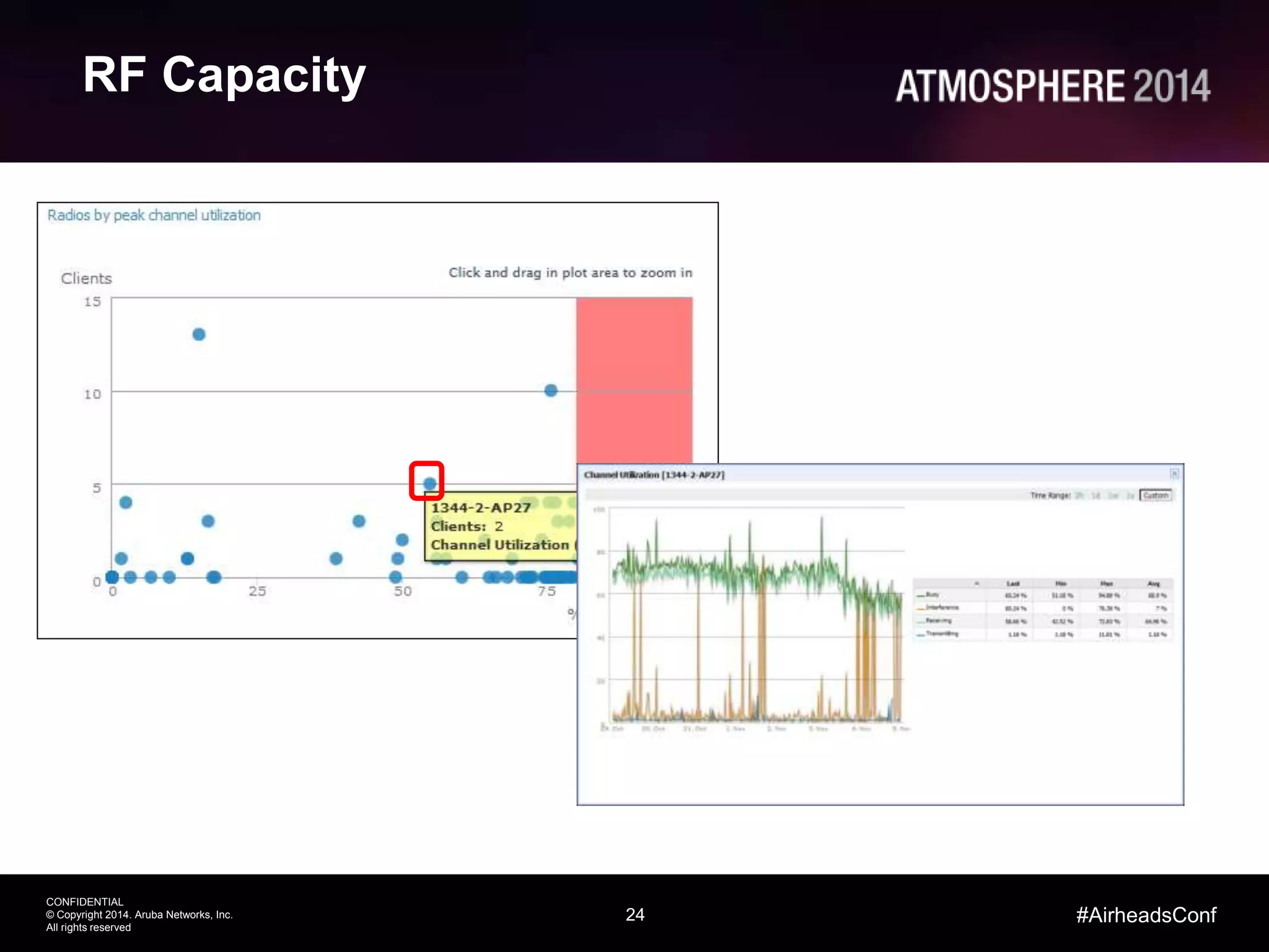 24
CONFIDENTIAL
© Copyright 2014. Aruba Networks, Inc.
All rights reserved
#AirheadsConf
RF Capacity
 
