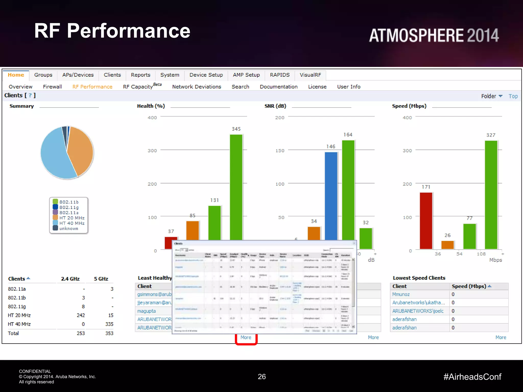 26
CONFIDENTIAL
© Copyright 2014. Aruba Networks, Inc.
All rights reserved
#AirheadsConf
RF Performance
 