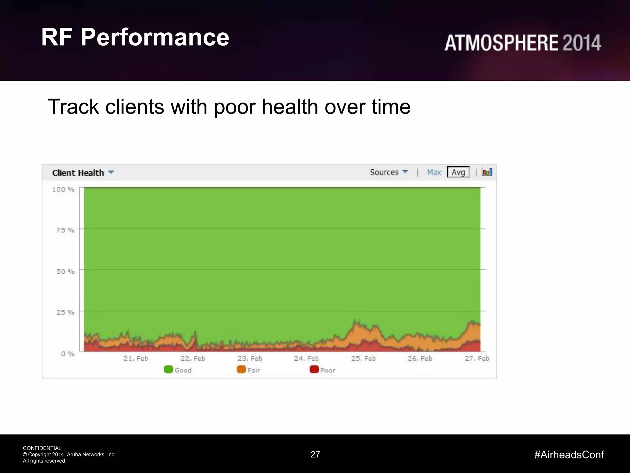 27
CONFIDENTIAL
© Copyright 2014. Aruba Networks, Inc.
All rights reserved
#AirheadsConf
RF Performance
Track clients with poor health over time
 