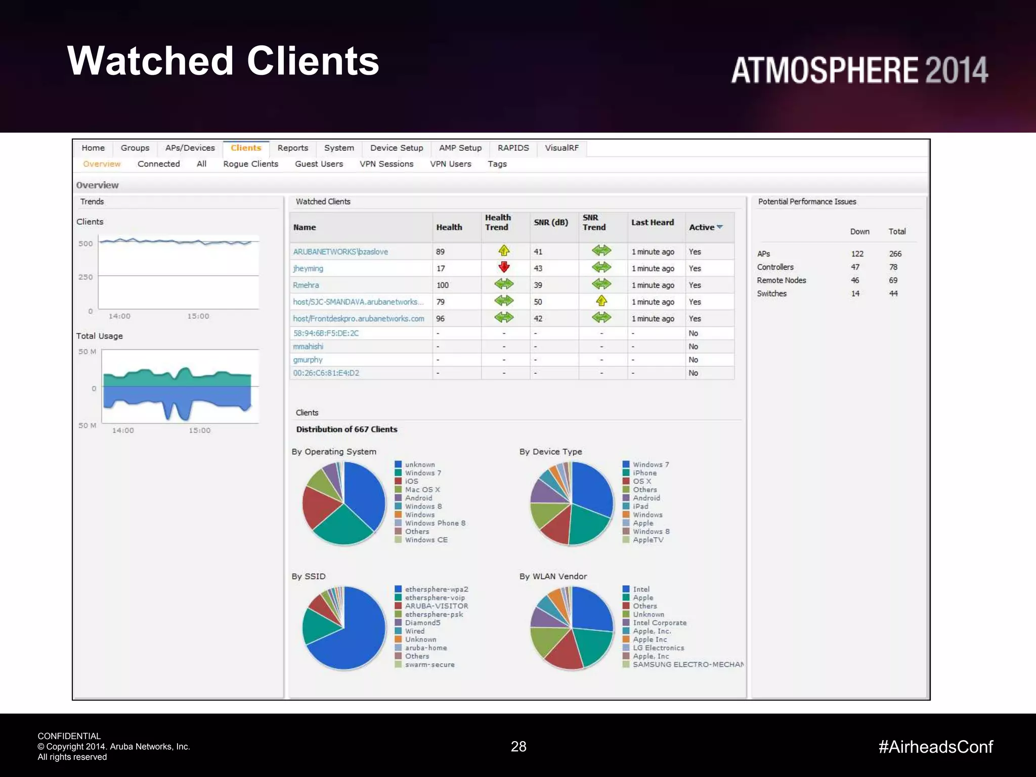 28
CONFIDENTIAL
© Copyright 2014. Aruba Networks, Inc.
All rights reserved
#AirheadsConf
Watched Clients
 