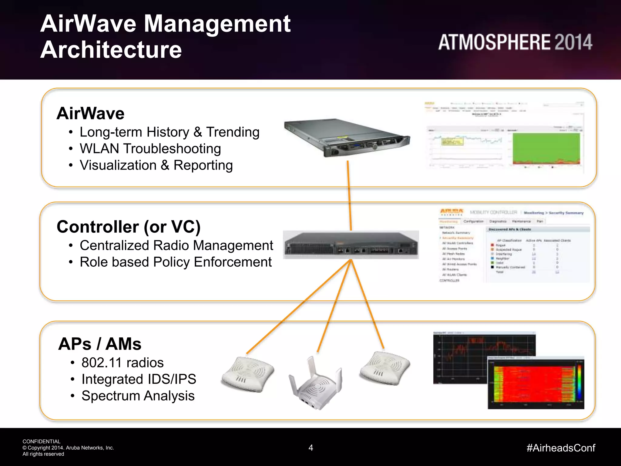 4
CONFIDENTIAL
© Copyright 2014. Aruba Networks, Inc.
All rights reserved
#AirheadsConf
AirWave Management
Architecture
APs / AMs
• 802.11 radios
• Integrated IDS/IPS
• Spectrum Analysis
Controller (or VC)
• Centralized Radio Management
• Role based Policy Enforcement
AirWave
• Long-term History & Trending
• WLAN Troubleshooting
• Visualization & Reporting
 