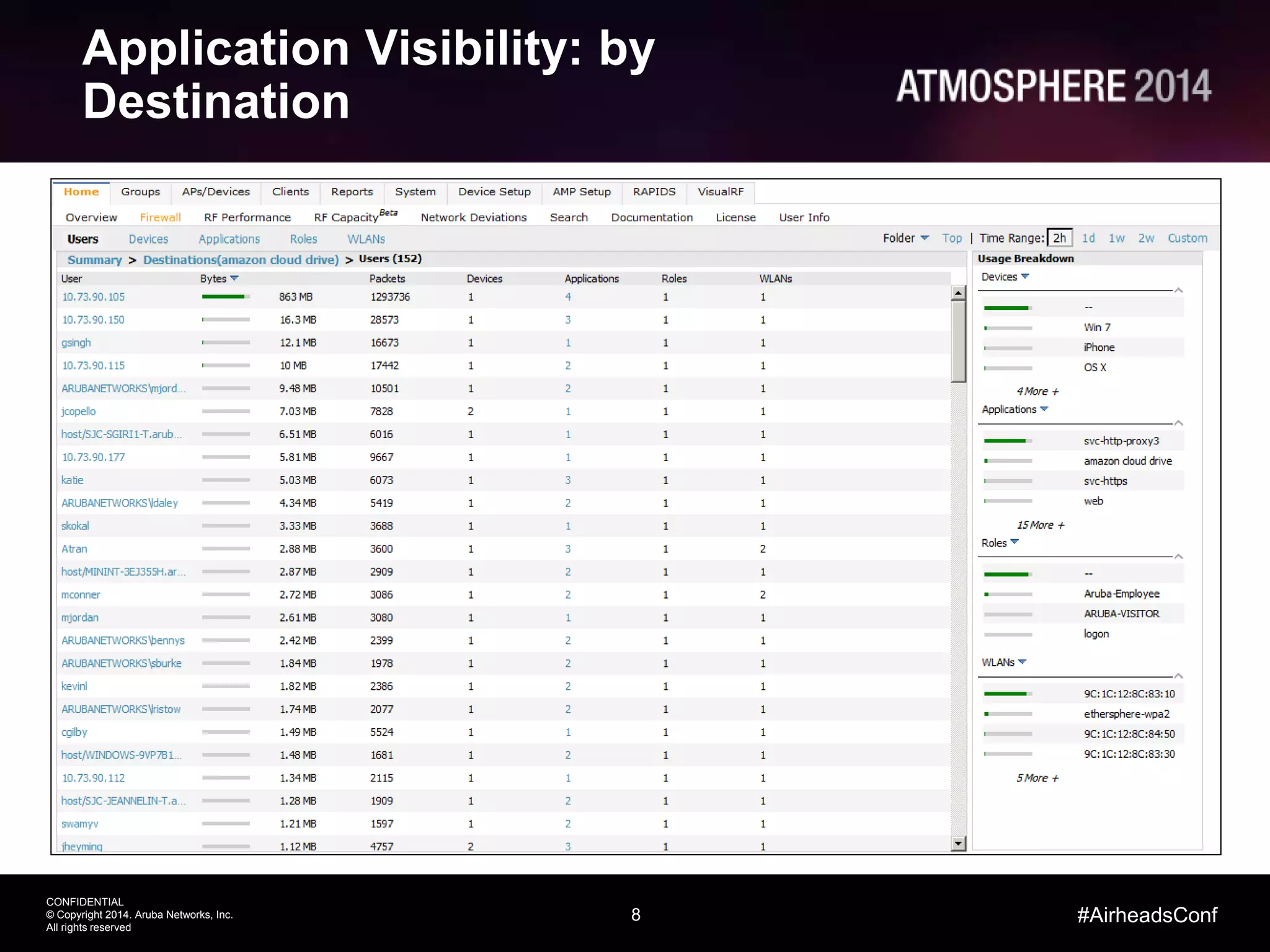 8
CONFIDENTIAL
© Copyright 2014. Aruba Networks, Inc.
All rights reserved
#AirheadsConf
Application Visibility: by
Destination
 