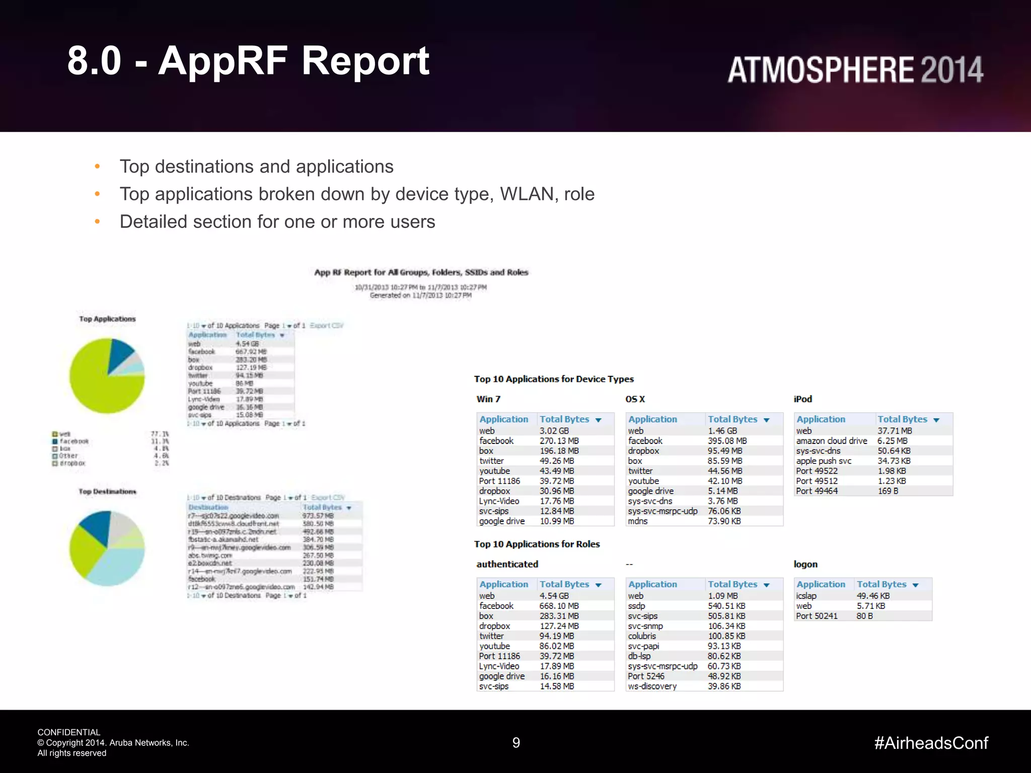9
CONFIDENTIAL
© Copyright 2014. Aruba Networks, Inc.
All rights reserved
#AirheadsConf
8.0 - AppRF Report
• Top destinations and applications
• Top applications broken down by device type, WLAN, role
• Detailed section for one or more users
 