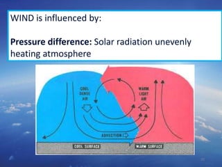 10
WIND is influenced by:
Pressure difference: Solar radiation unevenly
heating atmosphere
 