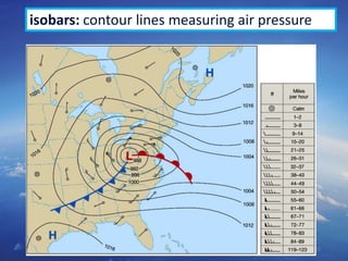 15
isobars: contour lines measuring air pressure
 