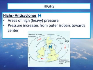 16
HIGHS
Highs- Anticyclones
• Areas of high (heavy) pressure
• Pressure increases from outer isobars towards
center
H
H
 