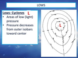 18
LOWS
Lows- Cyclones
• Areas of low (light)
pressure
• Pressure decreases
from outer isobars
toward center
L
L
 