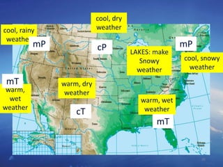 26
cool, rainy
weather
LAKES: make
Snowy
weather
warm, wet
weather
warm, dry
weatherwarm,
wet
weather
cool, snowy
weather
cool, dry
weather
mP cP mP
cT
mT
mT
 