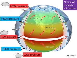 30
LOW pressure
LOW pressure
LOW pressure
HIGH pressure
HIGH pressure
Atmo 2 WS-
complete
with lecture
 