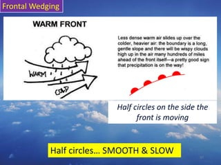 37
Half circles… SMOOTH & SLOW
Half circles on the side the
front is moving
Frontal Wedging
 