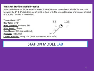 70
STATION MODEL LAB
 