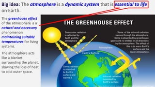 Atmosphere and climate science - MYP Year 4 | PPTX