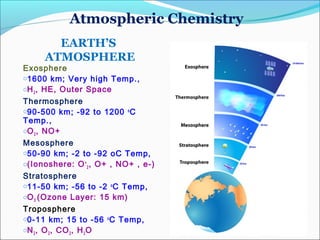 Atmospheric Chemistry
EARTH’S
ATMOSPHERE
Exosphere
o1600 km; Very high Temp.,
oH2, HE, Outer Space
Thermosphere
o90-500 km; -92 to 1200 o
C
Temp.,
oO2, NO+
Mesosphere
o50-90 km; -2 to -92 oC Temp,
o(Ionoshere: O+
2, O+ , NO+ , e-)
Stratosphere
o11-50 km; -56 to -2 o
C Temp,
oO3 (Ozone Layer: 15 km)
Troposphere
o0-11 km; 15 to -56 o
C Temp,
oN2, O2, CO2, H2O
 