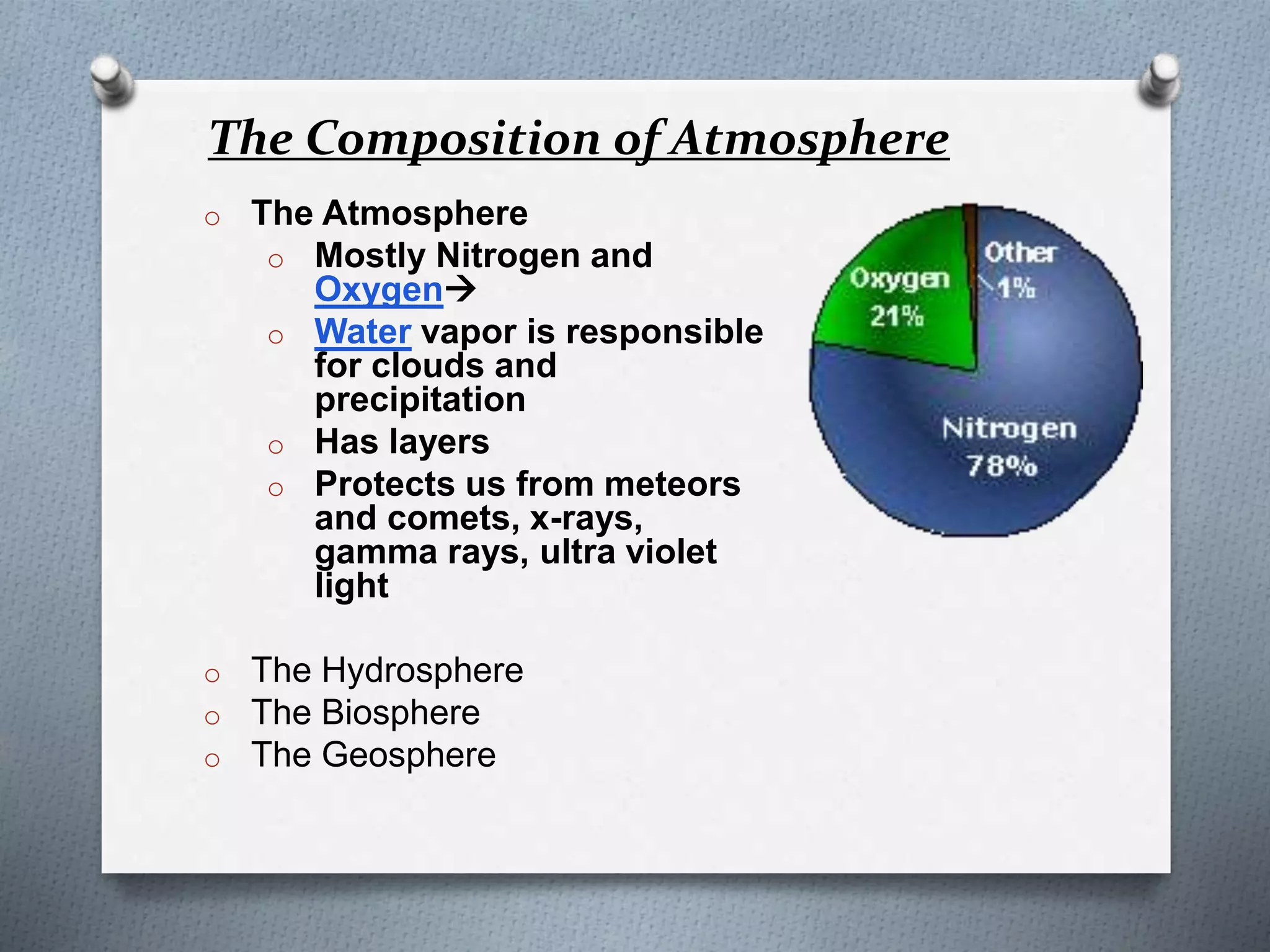 The Composition of Atmosphere
o The Atmosphere
o Mostly Nitrogen and
Oxygen
o Water vapor is responsible
for clouds and
precipitation
o Has layers
o Protects us from meteors
and comets, x-rays,
gamma rays, ultra violet
light
o The Hydrosphere
o The Biosphere
o The Geosphere
 