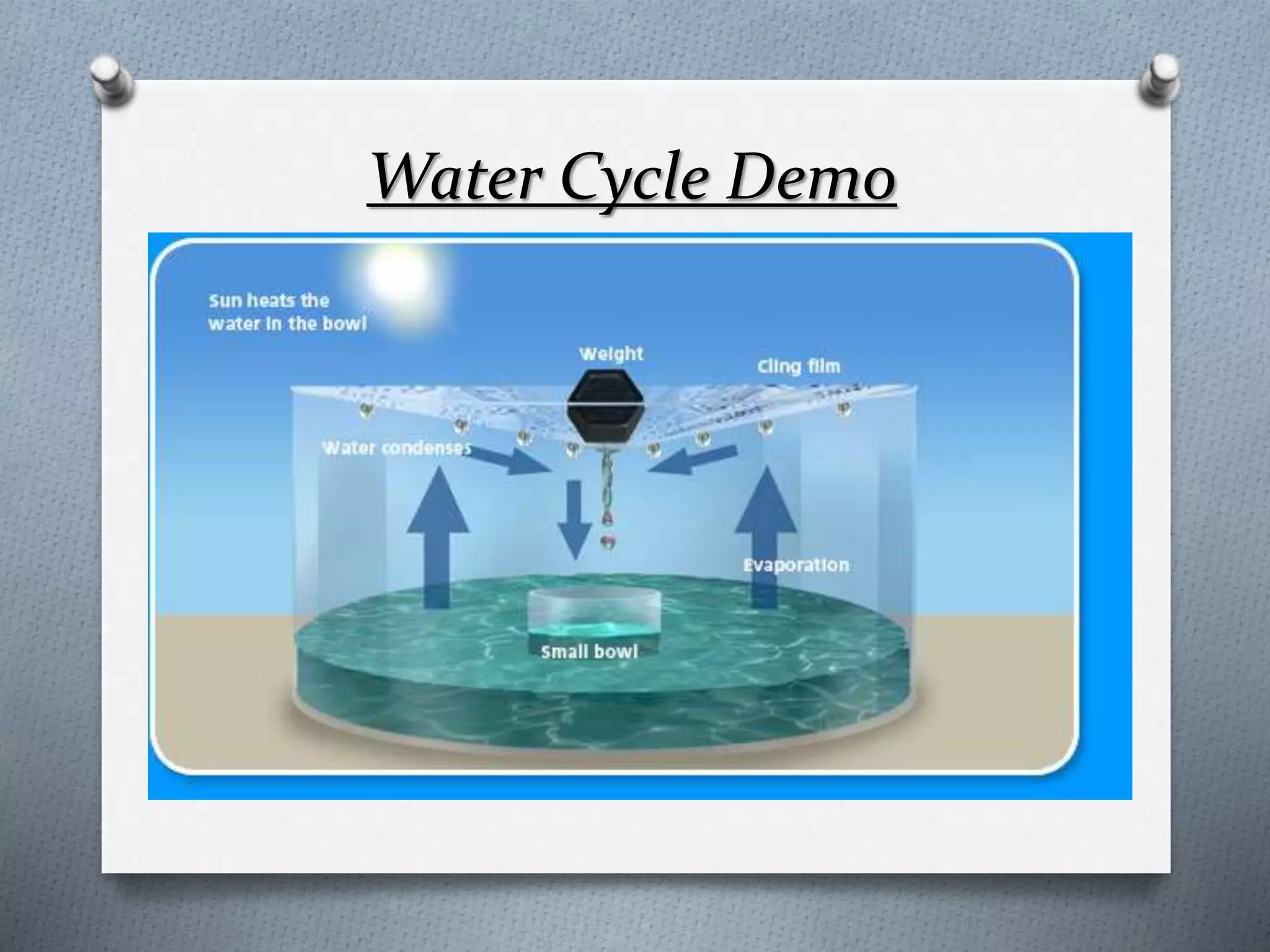 Water Cycle Demo
 