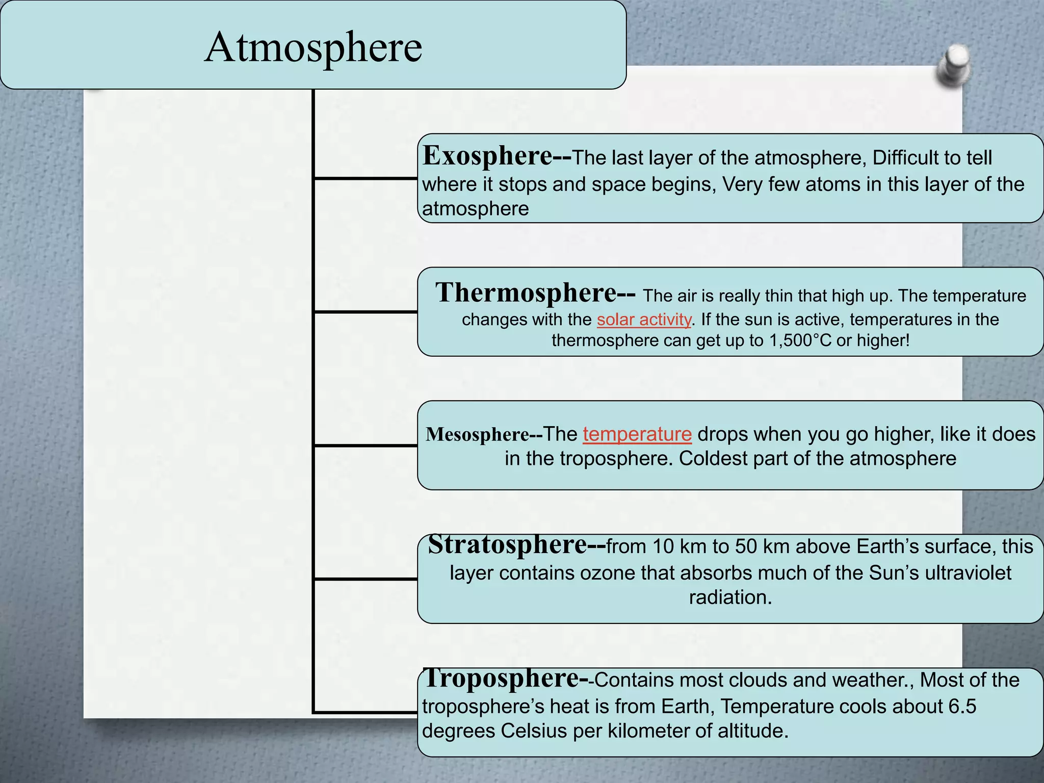 Atmosphere
Exosphere--The last layer of the atmosphere, Difficult to tell
where it stops and space begins, Very few atoms in this layer of the
atmosphere
Thermosphere-- The air is really thin that high up. The temperature
changes with the solar activity. If the sun is active, temperatures in the
thermosphere can get up to 1,500°C or higher!
Mesosphere--The temperature drops when you go higher, like it does
in the troposphere. Coldest part of the atmosphere
Stratosphere--from 10 km to 50 km above Earth’s surface, this
layer contains ozone that absorbs much of the Sun’s ultraviolet
radiation.
Troposphere--Contains most clouds and weather., Most of the
troposphere’s heat is from Earth, Temperature cools about 6.5
degrees Celsius per kilometer of altitude.
 