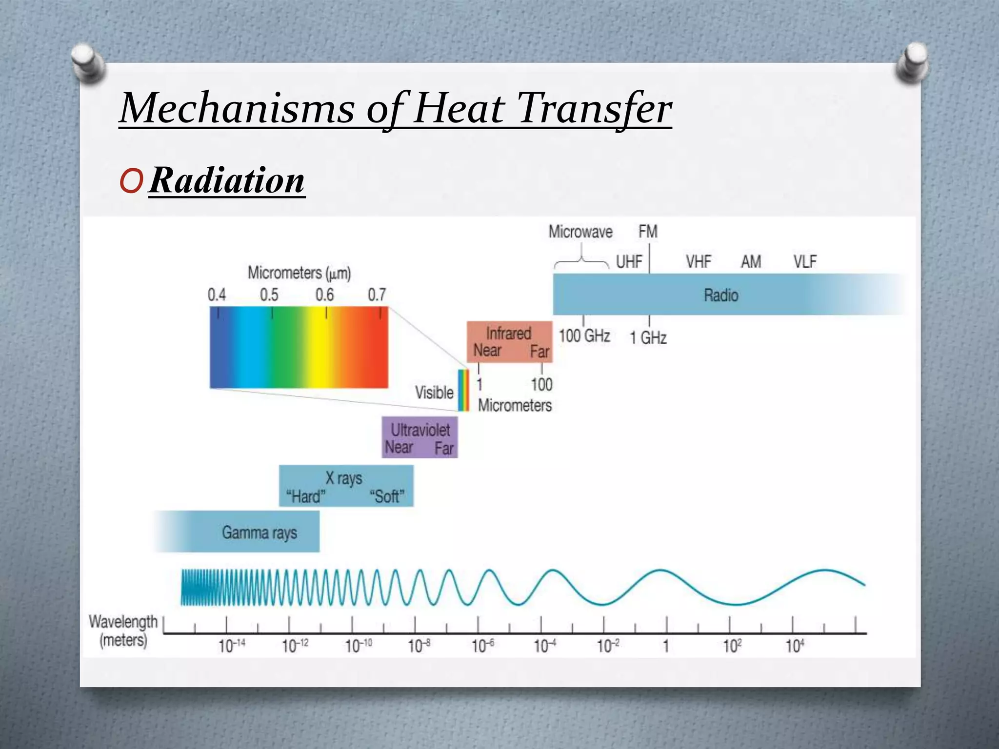 Mechanisms of Heat Transfer
ORadiation
 