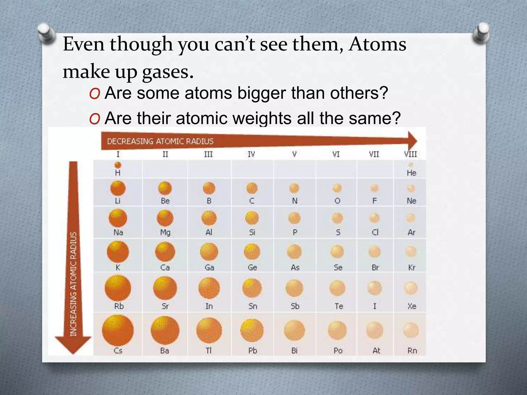 Even though you can’t see them, Atoms
make up gases.
O Are some atoms bigger than others?
O Are their atomic weights all the same?
 