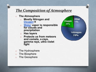 The Composition of Atmosphere
o The Atmosphere
o Mostly Nitrogen and
Oxygen
o Water vapor is responsible
for clouds and
precipitation
o Has layers
o Protects us from meteors
and comets, x-rays,
gamma rays, ultra violet
light
o The Hydrosphere
o The Biosphere
o The Geosphere
 