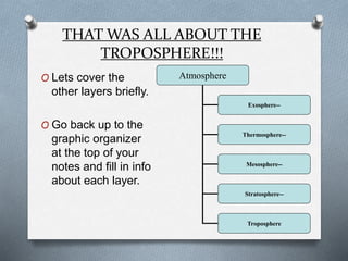 O Lets cover the
other layers briefly.
O Go back up to the
graphic organizer
at the top of your
notes and fill in info
about each layer.
THAT WAS ALL ABOUT THE
TROPOSPHERE!!!
Atmosphere
Exosphere--
Thermosphere--
Mesosphere--
Stratosphere--
Troposphere
 