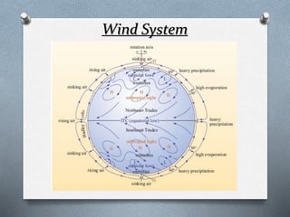 Wind System
 