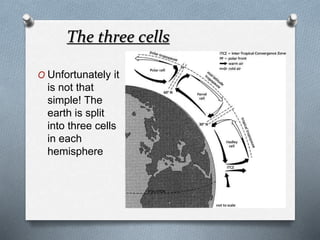 The three cells
O Unfortunately it
is not that
simple! The
earth is split
into three cells
in each
hemisphere
 
