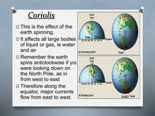 Coriolis
O This is the effect of the
earth spinning.
O It affects all large bodies
of liquid or gas, ie water
and air
O Remember the earth
spins anticlockwise if you
were looking down on
the North Pole, as in
from west to east
O Therefore along the
equator, major currents
flow from east to west.
 