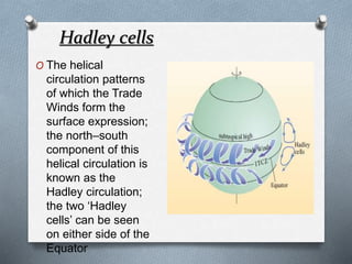 Hadley cells
O The helical
circulation patterns
of which the Trade
Winds form the
surface expression;
the north–south
component of this
helical circulation is
known as the
Hadley circulation;
the two ‘Hadley
cells’ can be seen
on either side of the
Equator
 