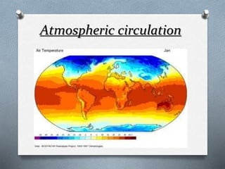Atmospheric circulation
 
