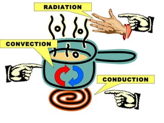 Weather, Layers of the Atmosphere and Energy Transfer | PPT