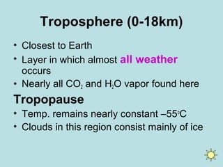 Troposphere (0-18km)
• Closest to Earth
• Layer in which almost all weather
occurs
• Nearly all CO2 and H2O vapor found here

Tropopause
• Temp. remains nearly constant –55 oC
• Clouds in this region consist mainly of ice

 