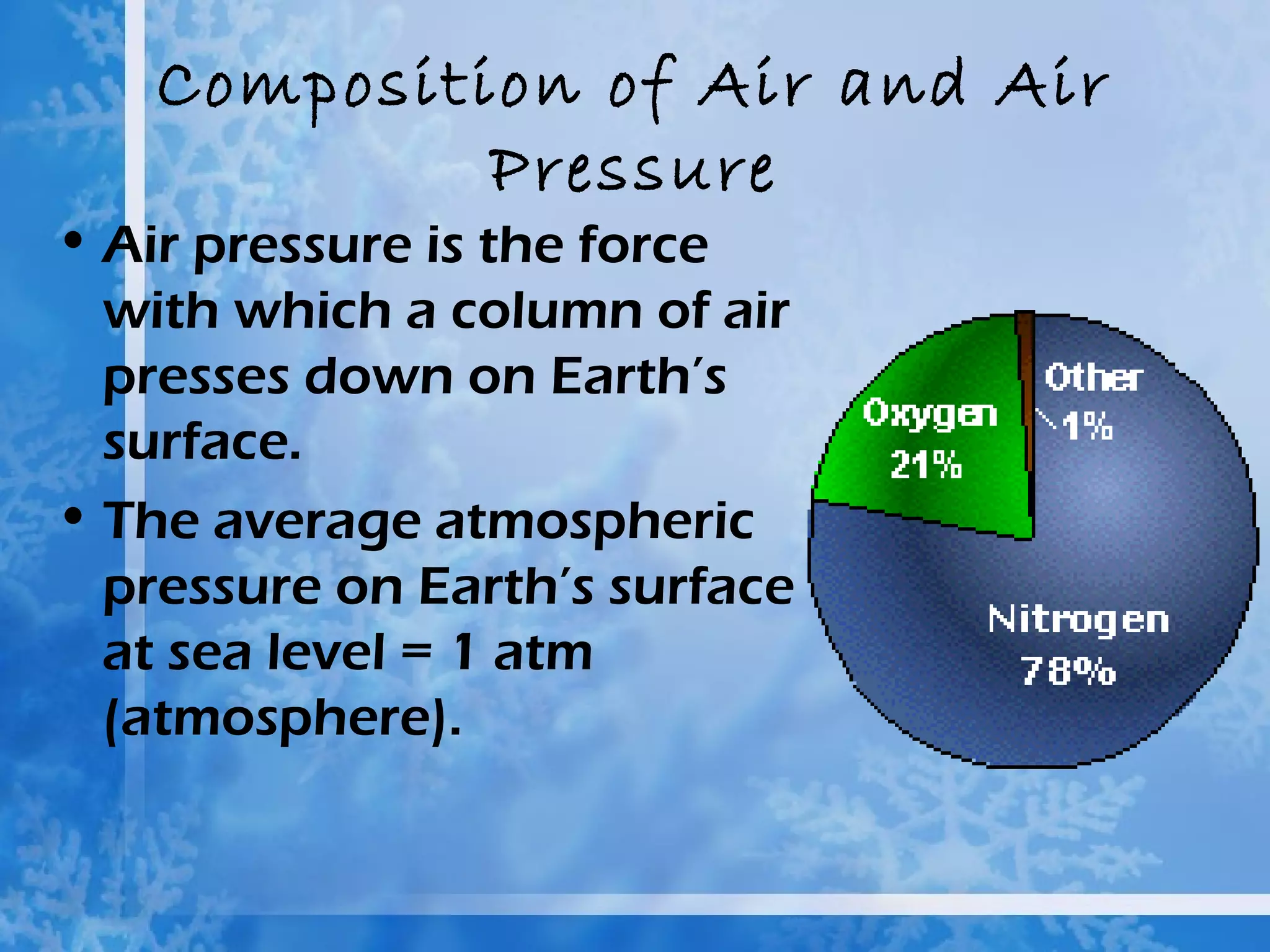 Composition of Air and Air
            Pressure
• Air pressure is the force
  with which a column of air
  presses down on Earth’s
  surface.
• The average atmospheric
  pressure on Earth’s surface
  at sea level = 1 atm
  (atmosphere).
 