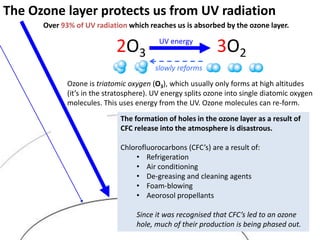 Atmosphere & Pollution | PPTX