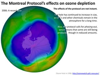 The Montreal Protocol’s effects on ozone depletion
                           The effects of the protocol are not instant.
2006: A record year
                            The hole has continued to increase in size,
                            as CFC’s and other chemicals remain in the
                                           atmosphere for a long time.

                               Also, the protocol calls for phasing-out,
                                which means that some are still being
                               produced, though in reduced amounts.




                              Ozone-hole in 1996: http://ozonewatch.gsfc.nasa.gov/
 