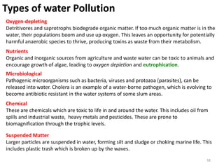 There’s not
really very
much
water
on
Earth…
Picture of Earth showing if all Earth's water (liquid, ice, freshwater, saline) was put into a sphere it would be about 860 miles
(about 1,385 kilometers) in diameter. Diameter would be about the distance from Salt Lake City, Utah to Topeka, Kansas,  58
USA. Credit: Illustration by Jack Cook, Woods Hole Oceanographic Institution (©); Howard Perlman, USGS.
 