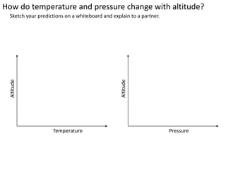 How do temperature and pressure change with altitude?
 Sketch your predictions on a whiteboard and explain to a partner.
 Altitude




                                                 Altitude
                   Temperature                                       Pressure
 