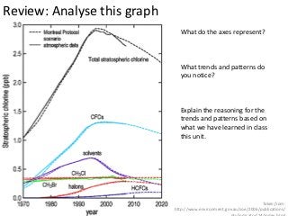 Review: Analyse this graph
                               What do the axes represent?



                               What trends and patterns do
                               you notice?



                               Explain the reasoning for the
                               trends and patterns based on
                               what we have learned in class
                               this unit.




                                                                     Taken from:
                             http://www.environment.gov.au/soe/2006/publications/
 