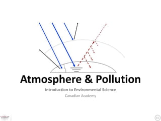 Atmosphere & Pollution
    Introduction to Environmental Science
              Canadian Academy
 