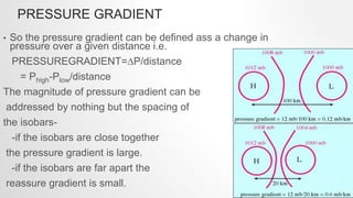 Atmosphere ppt | PPTX