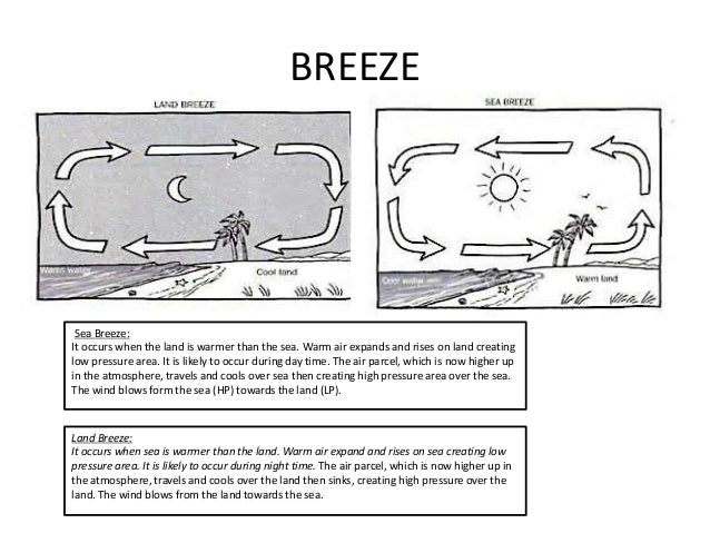 Atmosphere revision booklet 2014 cg malia white blank cd diagram 