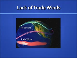 Lack ofTrade WindsLack ofTrade Winds
 