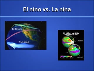 El nino vs. La ninaEl nino vs. La nina
 