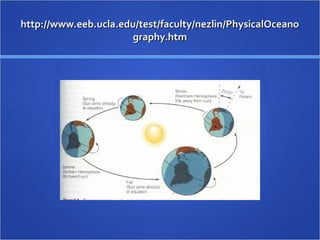 http://www.eeb.ucla.edu/test/faculty/nezlin/PhysicalOceanohttp://www.eeb.ucla.edu/test/faculty/nezlin/PhysicalOceano
graphy.htmgraphy.htm
 